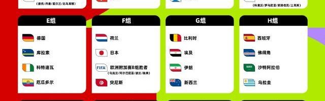 开云服务-美加墨世界杯无死亡之组？“新双骄”对决成最大看点