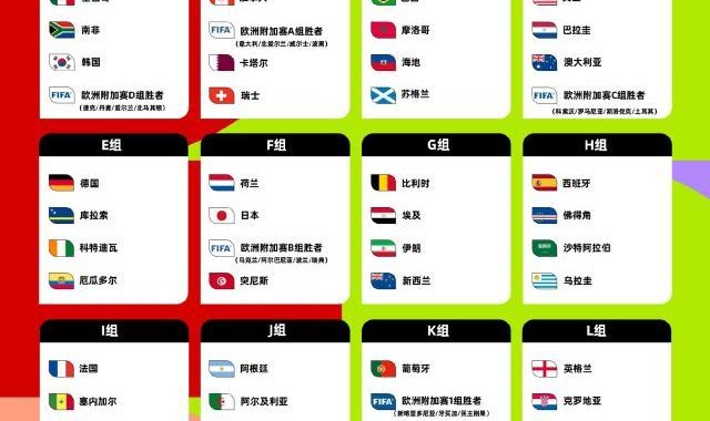 开云服务-美加墨世界杯无死亡之组？“新双骄”对决成最大看点