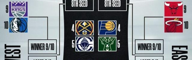 开云官网-NBA季后赛对阵出炉：湖狼相逢 勇士附加赛战灰熊