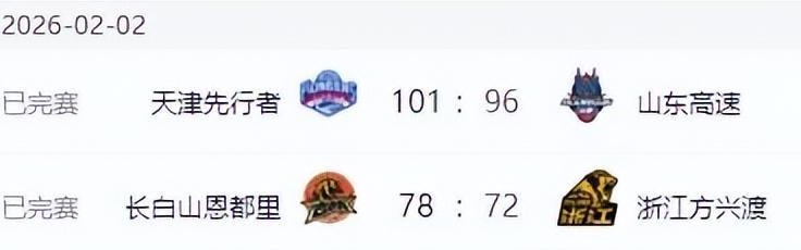 开云入口-CBA一阶段排名！广东被上海双杀，北京止败辽宁连胜 山东深圳输球